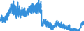 Indicator: Captial disbured / Allocations / Loans under savings and lo an contracts / Total / All building and loan associations