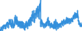 Indicator: Capital disbured / Newly granted interim and bridging loan s and other building loans / All building and loan associa tions