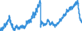 Indicator: Disbursement commitments outstanding at end of period / All building and loan associations