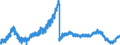 Indicator: Disbursement commitments outstanding at end of period / of which: Under allocated contracts / All building and loan associations