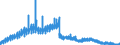 Indicator: Interest and repayments received on building loans /  All building and loan associations