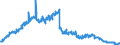Indicator: Interest and repayments received on building loans / Repayments during quarter / All building and loan associations