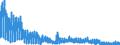 Indicator: Housing bonuses recieved / All building and loan associations