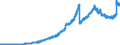 Indicator: Principal assets and liabilities of banks (MFIs) in Germany by category of banks / Lendings to banks (MFIs) / Total / All categories of banks