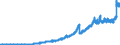 Indicator: Principal assets and liabilities of banks (MFIs) in Germany by category of banks / Lendings to banks (MFIs) / Total / Commercial banks