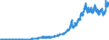 Indicator: Principal assets and liabilities of banks (MFIs) in Germany by category of banks / Lendings to banks (MFIs) / Total / Big banks