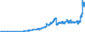 Indicator: Principal assets and liabilities of banks (MFIs) in Germany by category of banks / Lendings to banks (MFIs) / Total / Regional banks and other commercial banks