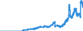 Indicator: Principal assets and liabilities of banks (MFIs) in Germany by category of banks / Lendings to banks (MFIs) / Total / Branches of foreign banks