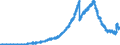 Indicator: Principal assets and liabilities of banks (MFIs) in Germany by category of banks / Lendings to banks (MFIs) / Total / Landesbanken