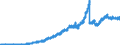 Indicator: Principal assets and liabilities of banks (MFIs) in Germany by category of banks / Lendings to banks (MFIs) / Total / Regional institutions of credit cooperatives (up to June 2016)