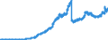 Indicator: Principal assets and liabilities of banks (MFIs) in Germany by category of banks / Lendings to banks (MFIs) / Total / Credit cooperatives