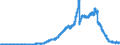 Indicator: Principal assets and liabilities of banks (MFIs) in Germany by category of banks / Lendings to banks (MFIs) / Total / Mortgage banks