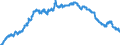 Indicator: Principal assets and liabilities of banks (MFIs) in Germany by category of banks / Lending to banks (MFIs) / Total / Building and loan associations