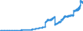 Indicator: Principal assets and liabilities of banks (MFIs) in Germany by category of banks / Lendings to banks (MFIs) / Total / Banks with special, development and other central support tasks