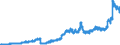 Indicator: Principal assets and liabilities of banks (MFIs) in Germany by category of banks / Lendings to banks (MFIs) / Total / Foreign banks