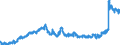 Indicator: Balances and Lendings to banks (MFIs) / short-term / All categories of banks
