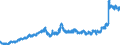 Indicator: Balances and loans to banks (MFIs) / short-term / Commercial banks
