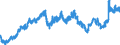 Indicator: Balances and loans to banks (MFIs) / short-term / Big banks
