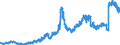 Indicator: Balances and loans to banks (MFIs) / short-term / Branches of foreign banks