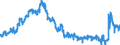 Indicator: Balances and loans to banks (MFIs) / short-term / Landesbanken