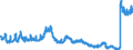 Indicator: Balances and loans to banks (MFIs) / short-term / Savings banks