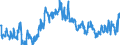 Indicator: Balances and loans to banks (MFIs) / short-term / Regional institutions of credit cooperatives (up to June 2016)
