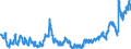 Indicator: Balances and loans to banks (MFIs) / short-term / Credit cooperatives