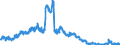 Indicator: Balances and loans to banks (MFIs) / short-term / Mortgage banks