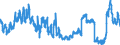Indicator: Balances and loans to banks (MFIs) / short-term / Building and loan associations