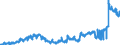Indicator: Balances and loans to banks (MFIs) / short-term / Banks with special, development and other central support tasks