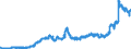 Indicator: Balances and loans to banks (MFIs) / short-term / Foreign banks