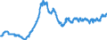 Indicator: Balances and Lendings to banks (MFIs) / medium-term / All categories of banks