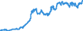 Indicator: Balances and loans to banks (MFIs) / medium-term / Commercial banks