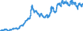 Indicator: Balances and loans to banks (MFIs) / medium-term / Big banks