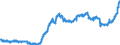 Indicator: Balances and loans to banks (MFIs) / medium-term / Regional banks and other commercial banks