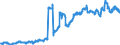 Indicator: Balances and loans to banks (MFIs) / medium-term / Branches of foreign banks
