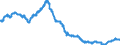 Indicator: Balances and loans to banks (MFIs) / medium-term / Landesbanken