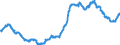 Indicator: Balances and loans to banks (MFIs) / medium-term / Regional institutions of credit cooperatives (up to June 2016)