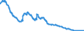 Indicator: Balances and loans to banks (MFIs) / medium-term / Mortgage banks