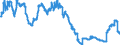 Indicator: Balances and loans to banks (MFIs) / medium-term / Building and loan associations