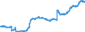 Indicator: Balances and loans to banks (MFIs) / medium-term / Banks with special, development and other central support tasks