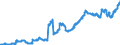 Indicator: Balances and loans to banks (MFIs) / medium-term / Foreign banks