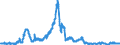 Indicator: Money market paper issued by banks (MFIs) / All categories of banks