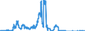 Indicator: Money market paper issued by banks (MFIs) / Big banks