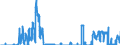 Indicator: Money market paper issued by banks (MFIs) / Branches of foreign banks