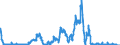 Indicator: Money market paper issued by banks (MFIs) / Regional institutions of credit cooperatives (up to June 2016)