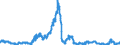 Indicator: Money market paper issued by banks (MFIs) / Credit cooperatives