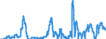 Indicator: Money market paper issued by banks (MFIs) / Banks with special, development and other central support tasks