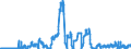Indicator: Money market paper issued by banks (MFIs) / Foreign banks