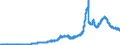 Indikator: Wichtige Aktiva und Passiva der Banken (MFIs) in Deutschland nach Bankengruppen / Kredite an Banken (MFIs) / darunter: Wertpapiere von Banken / Genossenschaftliche Zentralbanken (bis Juni 2016)